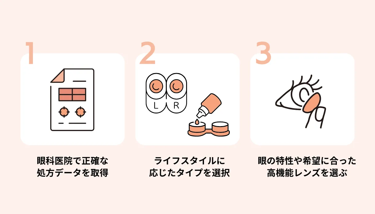 乱視用コンタクトレンズとは？簡易診断つき！快適な乱視用レンズの